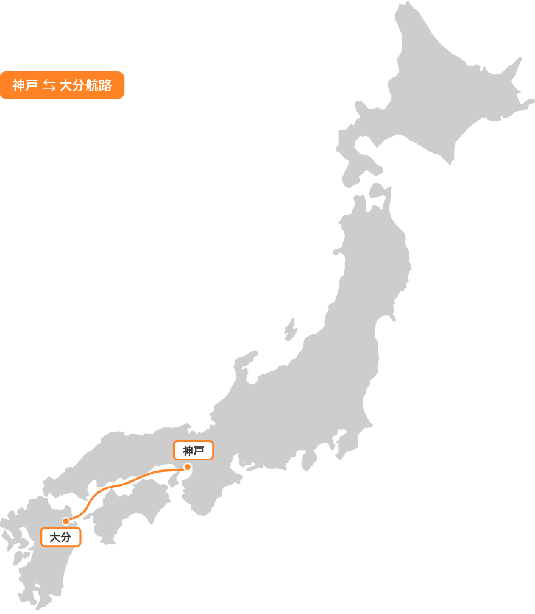神戸 ⇆ 大分航路